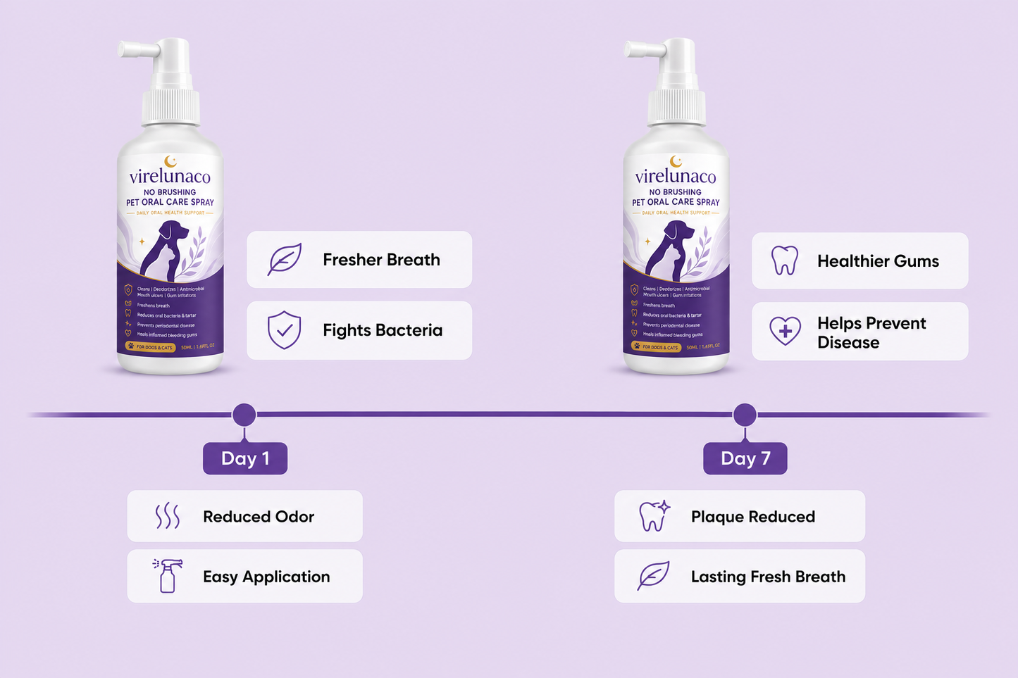 Dental Pet Spray—Fresh Breath & Cleaner Teeth, No Brushing Needed